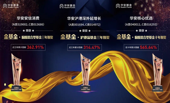 2022纪事|这一年的华安人