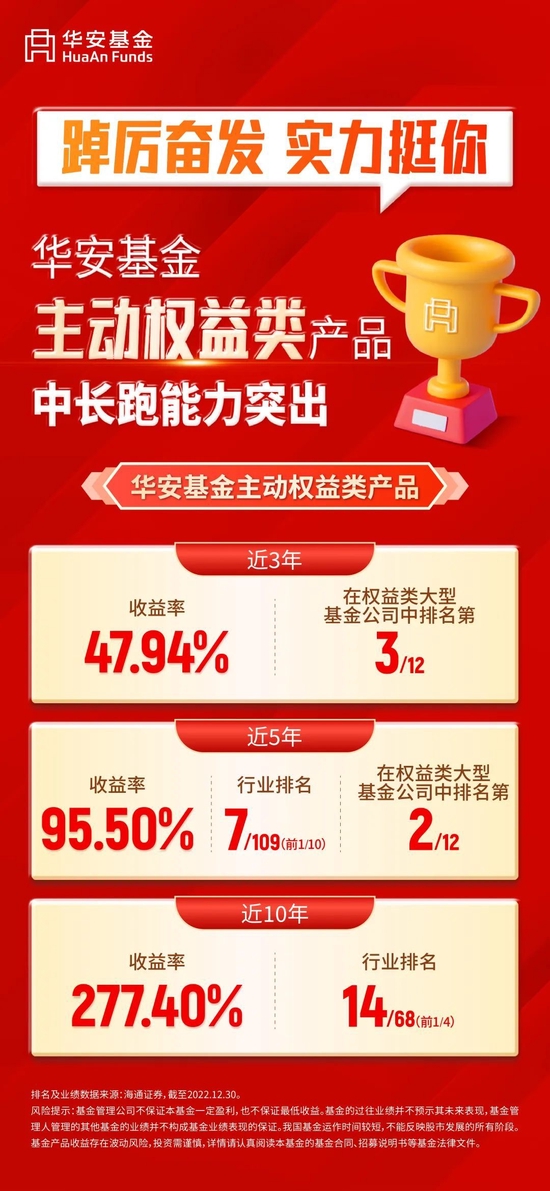 2022纪事|这一年的华安人